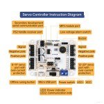 LSC-24 لوحة تحكم سيرفو رقمية 24 قناة – ذاكرة 16M ومتوافقة مع Arduino