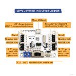 LSC-16 16-Channel Servo Controller – ARM Cortex-M3, Arduino Compatible