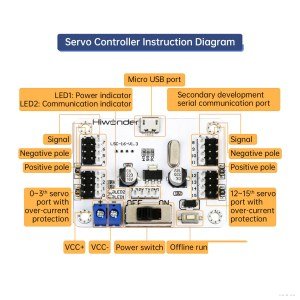 LSC-16 16-Channel Servo Controller – ARM Cortex-M3, Arduino Compatible