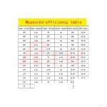 DC-DC Step Down Voltage Converter Adjustable 5A XL4015 + USB (4.8V~38Vdc to 1.25V~36Vdc) SKU#DC103